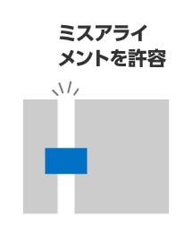 ミスアライメントを許容
